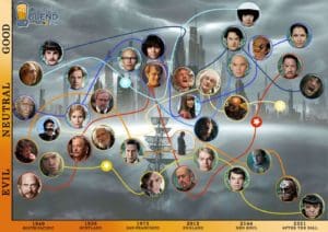 Cloud Atlas Whos Who