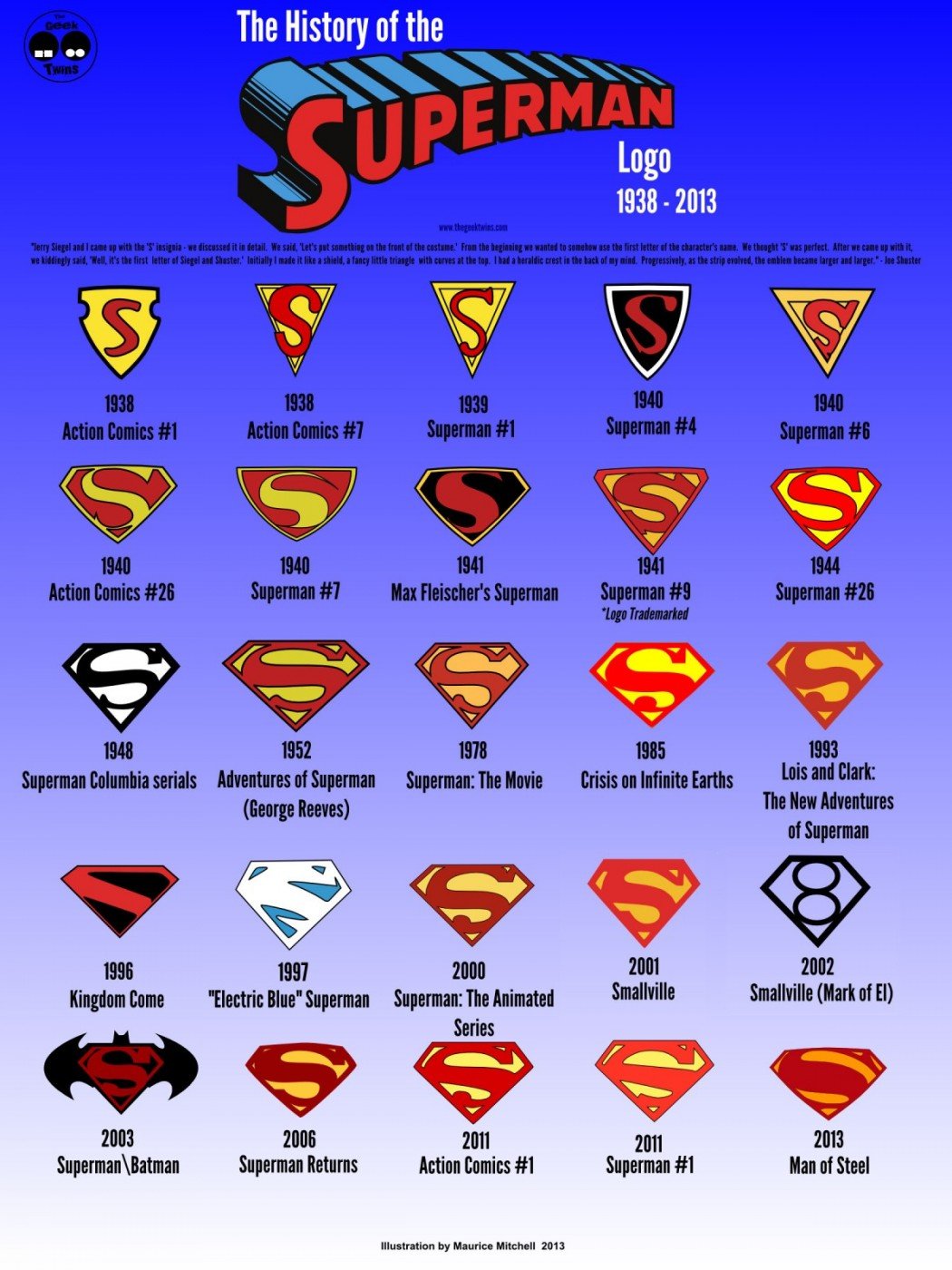 history-of-superman-logo