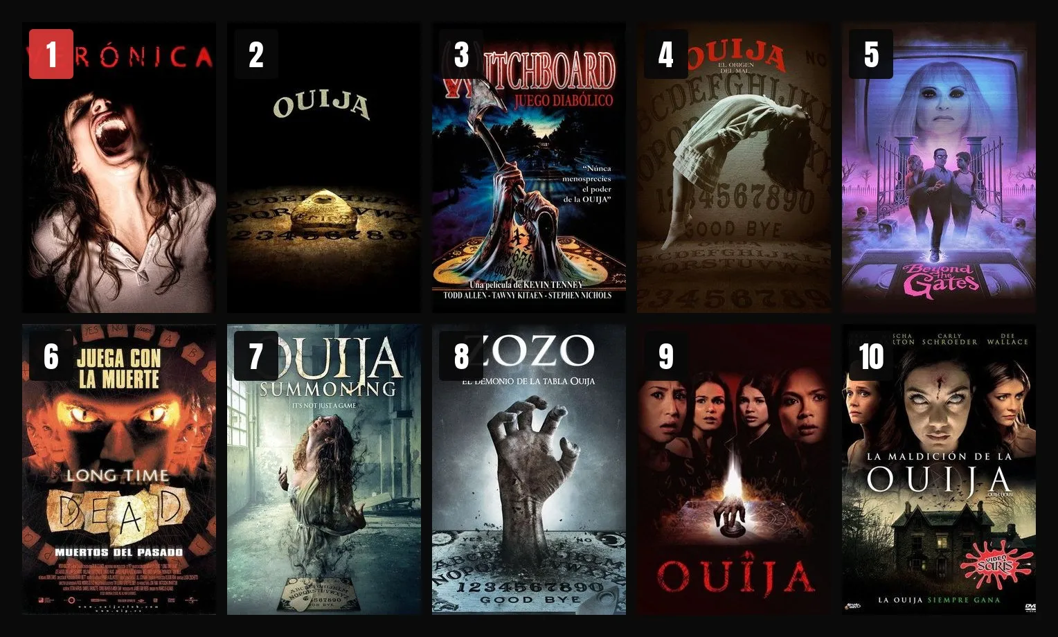 Pósters de Las 10 mejores Películas de Terror con ouija: 1. Verónica, 2. Ouija, 3. Witchboard: Juego diabólico, 4. Ouija: el origen del mal, 5. Beyond the gates, 6. Long Time Dead (Muertos del pasado), 7. Ouija Summoning, 8. I Am Zozo, 9. Ouija, 10.